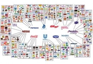(Casi) todo lo que comes y bebes lo fabrican sólo un puñado de 10 empresas (Casi) todo lo que comes y bebes lo fabrican sólo un puñado de 10 empresas