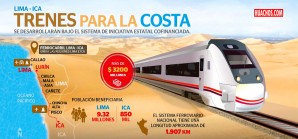 Lento pero seguro avanza el expediente del proyecto de tren Lima - Ica Lento pero seguro avanza el expediente del proyecto de tren Lima - Ica