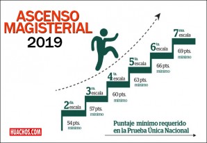 Más de 21 mil docentes ascienden de escala en la Carrera Pública Magisterial 2019 Más de 21 mil docentes ascienden de escala en la Carrera Pública Magisterial 2019