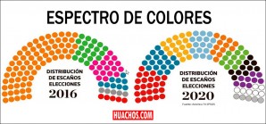 Conteo rápido al 100%: El próximo Parlamento tendría más colores Conteo rápido al 100%: El próximo Parlamento tendría más colores