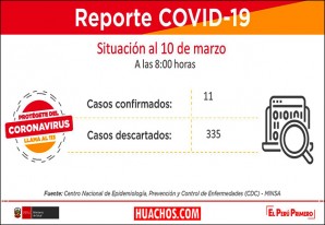 Casos de coronavirus en Perú suben a 11, según ministra de salud Casos de coronavirus en Perú suben a 11, según ministra de salud
