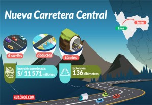 Pronto se conocerá nombre del país que dará asistencia técnica a la Nueva Carretera Central Pronto se conocerá nombre del país que dará asistencia técnica a la Nueva Carretera Central