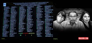 Inhabilitan al expresidente Martín Vizcarra y exministras Mazzetti y Astete Inhabilitan al expresidente Martín Vizcarra y exministras Mazzetti y Astete