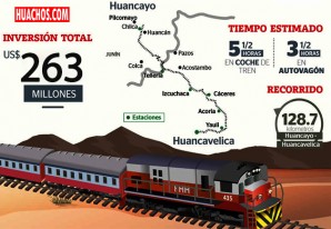 A casi nadie le interesa el proyecto de rehabilitación del Tren Macho | VIDEO A casi nadie le interesa el proyecto de rehabilitación del Tren Macho | VIDEO