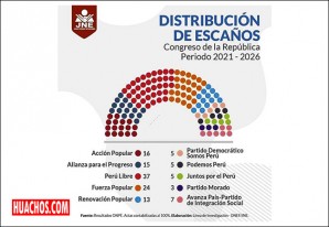 Congreso: Conoce a los 130 legisladores para periodo 2021- 2026 Congreso: Conoce a los 130 legisladores para periodo 2021- 2026