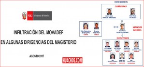 Mininter publica nombres de infiltrados del Movadef en la dirigencia magisterial Mininter publica nombres de infiltrados del Movadef en la dirigencia magisterial