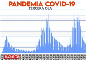 Restricciones, toque de queda, provincias en nivel alto y otras medidas que regirán hasta el 16 de enero Restricciones, toque de queda, provincias en nivel alto y otras medidas que regirán hasta el 16 de enero