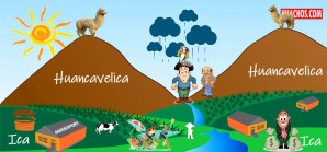 Ica y Huancavelica ya tendrían solución a su conflicto por el agua | VIDEO Ica y Huancavelica ya tendrían solución a su conflicto por el agua | VIDEO