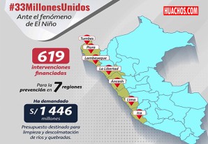 Gobierno destinará más de S/1.400 millones para prevención ante El Niño en 7 regiones Gobierno destinará más de S/1.400 millones para prevención ante El Niño en 7 regiones