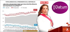 Encuesta Datum - El Comercio octubre 2024: Números contundentes | VIDEO Encuesta Datum - El Comercio octubre 2024: Números contundentes | VIDEO