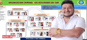 El alcalde de Los Aquijes (Ica) dirigía una banda criminal llamado "Los Acelerados del Sur" | VIDEO El alcalde de Los Aquijes (Ica) dirigía una banda criminal llamado "Los Acelerados del Sur" | VIDEO