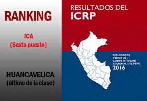 El centralismo sigue igual en el Perú como en la mejores años de la época virreynal El centralismo sigue igual en el Perú como en la mejores años de la época virreynal