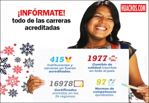 Por su demostrada calidad educativa en las aulas SINEACE entrega 415 acreditaciones Por su demostrada calidad educativa en las aulas SINEACE entrega 415 acreditaciones