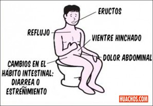 El Perú, lider en Latinoamerica con mayor índice del Síndrome del Intestino Irritable (SII) El Perú, lider en Latinoamerica con mayor índice del Síndrome del Intestino Irritable (SII)