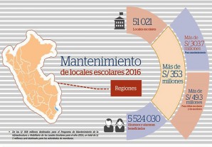 Más de 51 mil locales escolares recibirán mantenimiento este año Más de 51 mil locales escolares recibirán mantenimiento este año
