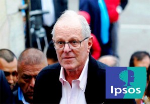 Aprobación de presidente Kuczynski cae por segundo mes consecutivo Aprobación de presidente Kuczynski cae por segundo mes consecutivo