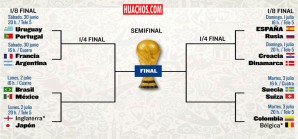 Así están los octavos del Mundial de Rusia 2018 Así están los octavos del Mundial de Rusia 2018